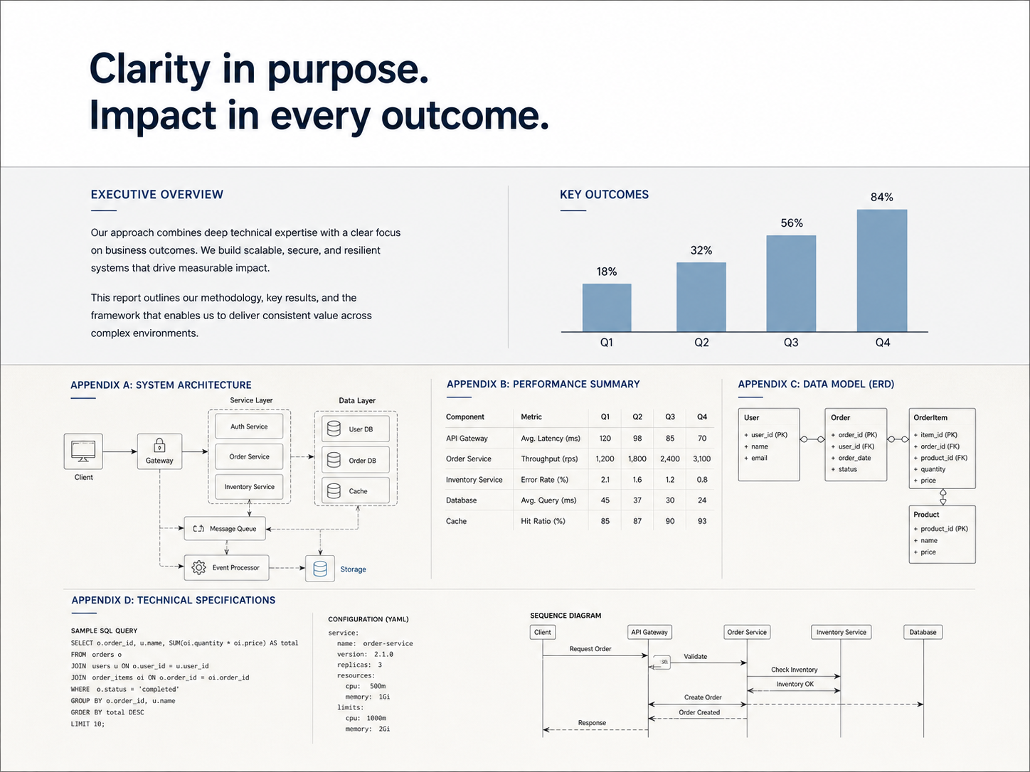 How to Align Technical Depth with Executive Clarity