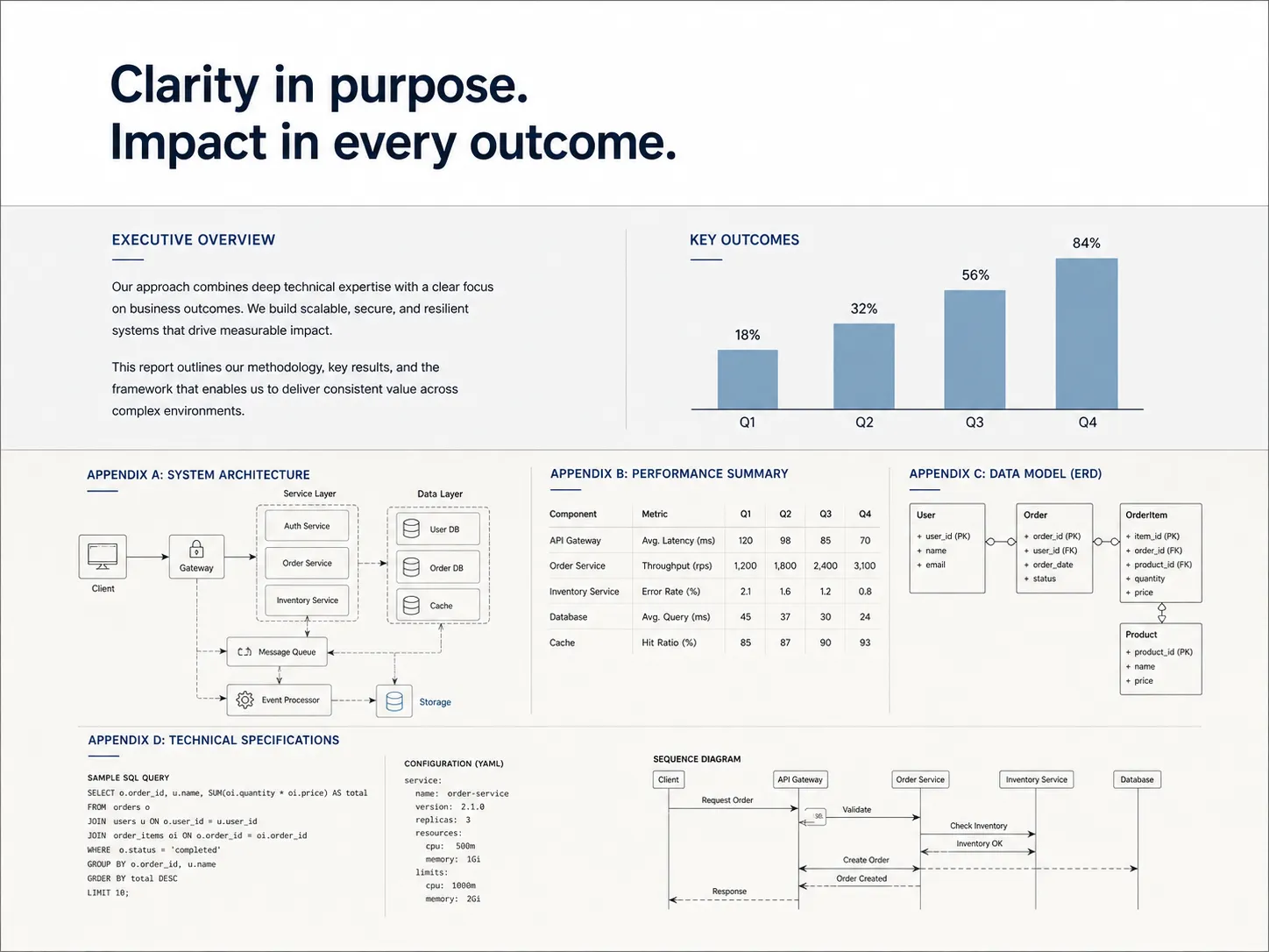 How to Align Technical Depth with Executive Clarity